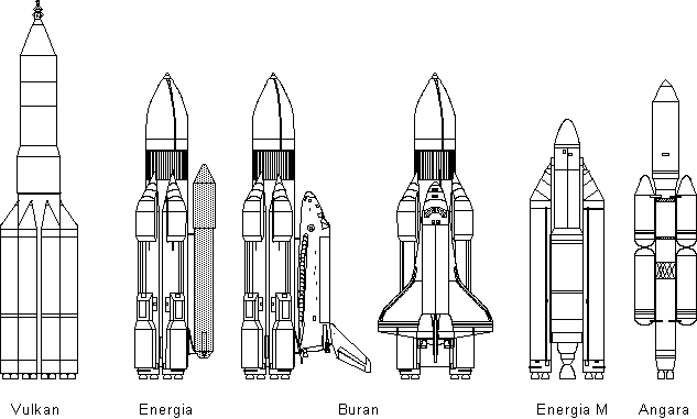 As ha evolucionado la familia de lanzadores Vulkan/Energiya (Foto: Mark Wade)